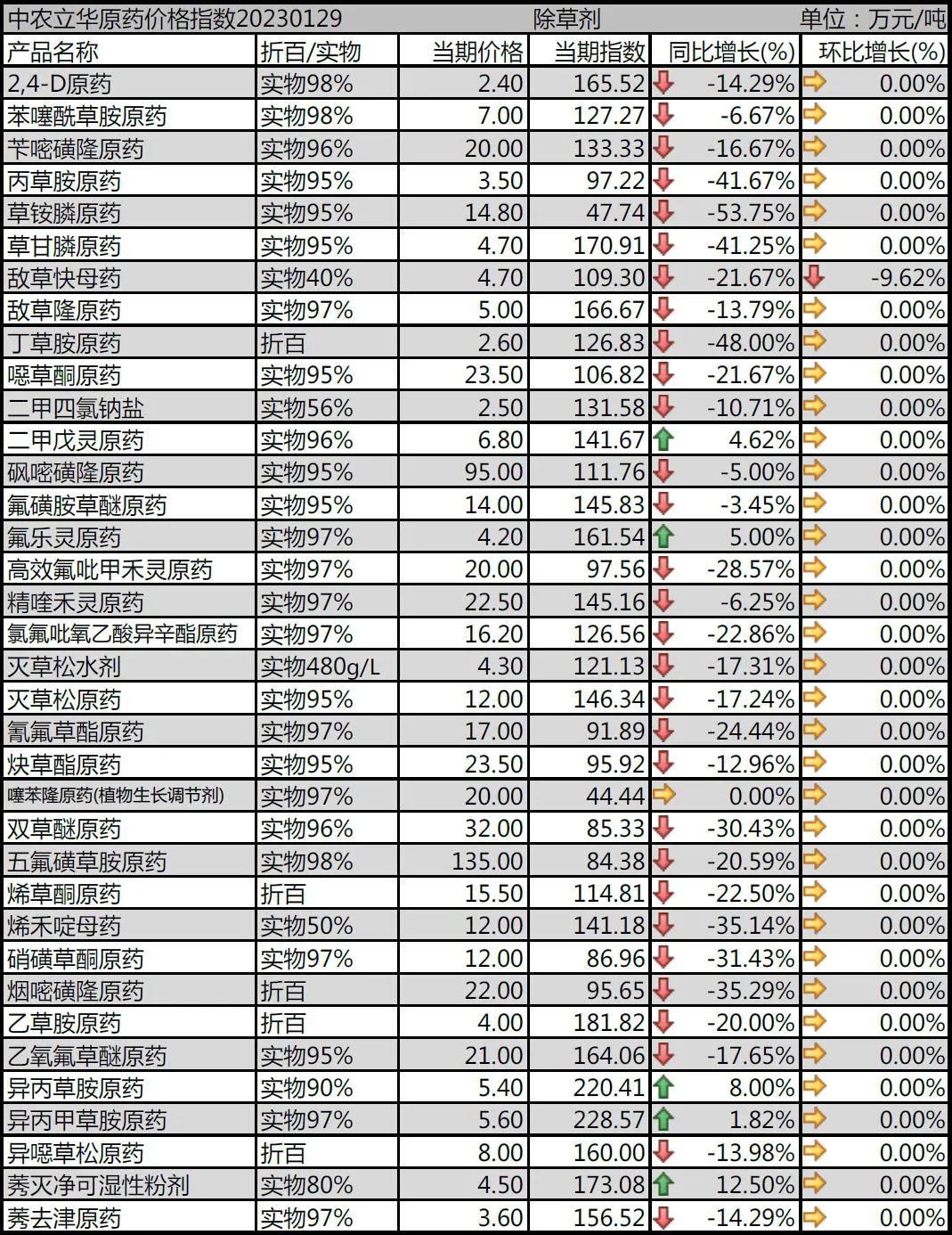 农药价格_农药原药价格行情网_佰福晴农药价格